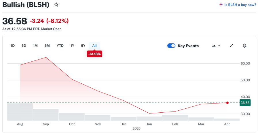Source: Yahoo Finance